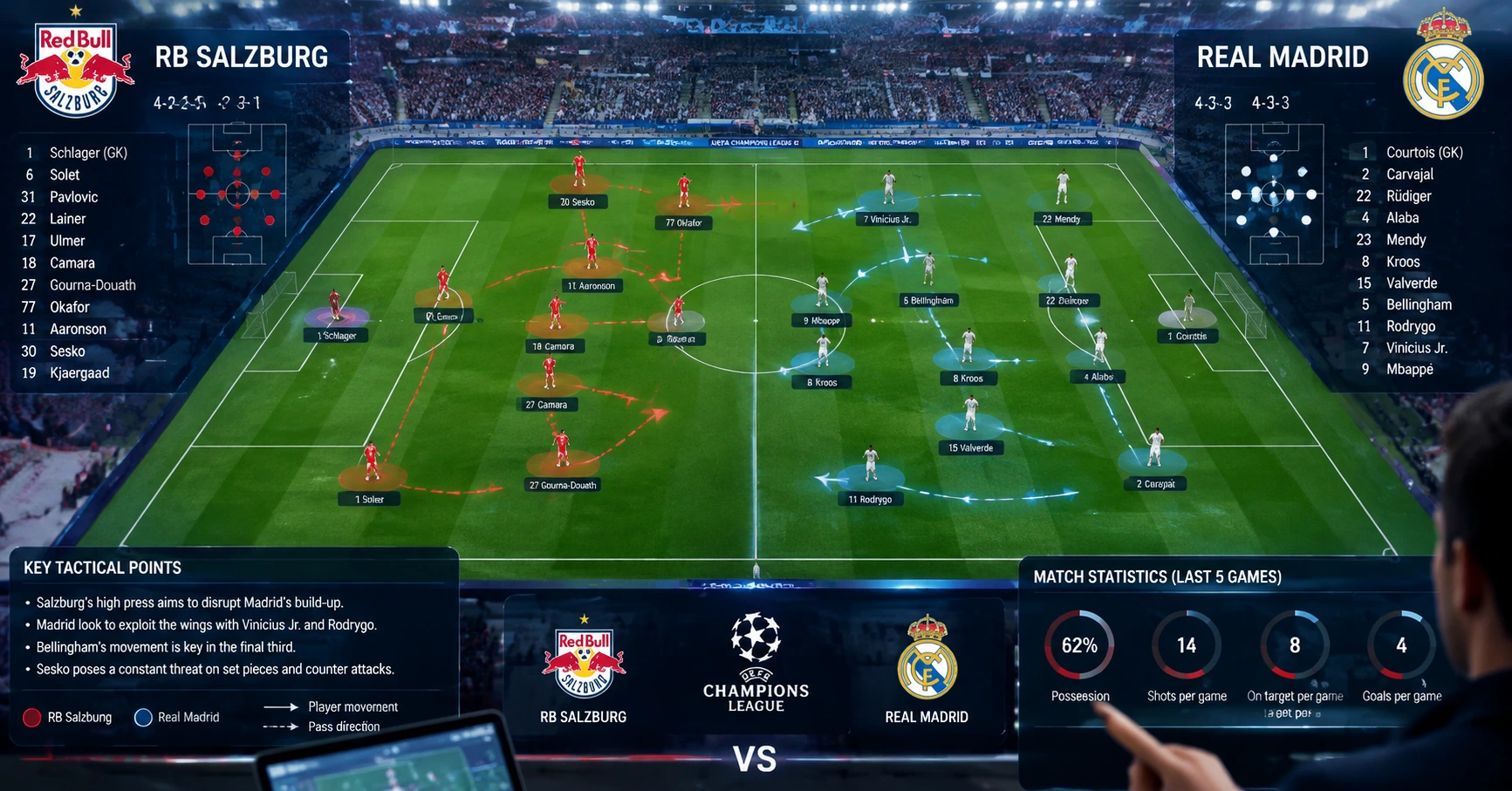 RB Salzburg đấu với Real Madrid Xoilac: Cuộc Đọ Sức Đỉnh Cao Của Bóng Đá Châu Âu - image 2